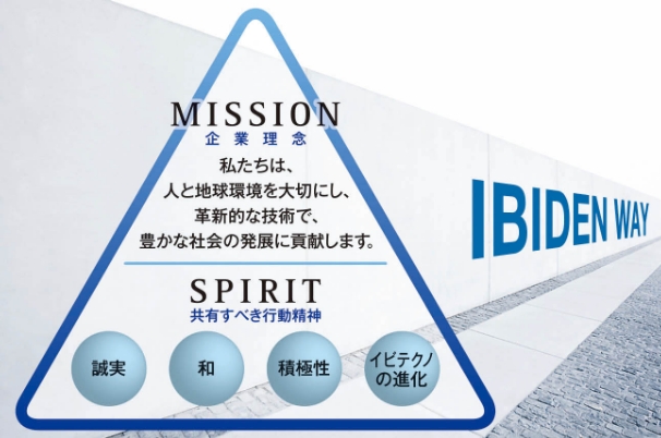 イビデングループの企業理念