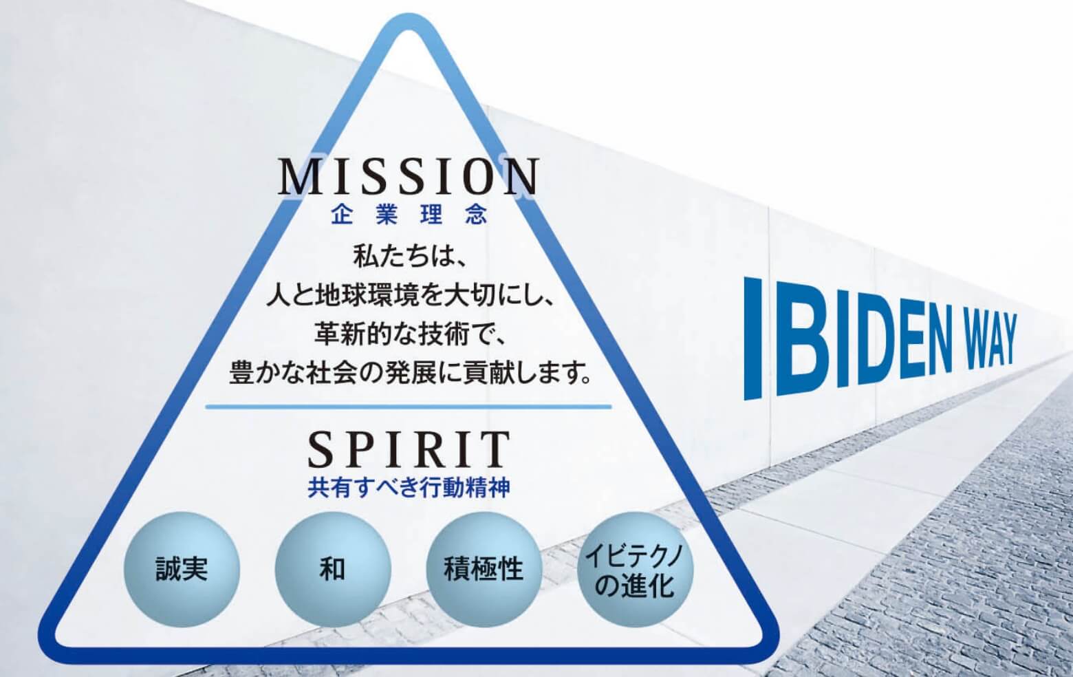 企業理念「私たちは人と地球環境を大切にし、革新的な技術で、豊かな社会の発展に貢献します。」 共有すべき行動精神「誠実」「和」「積極性」「イビテクノの進化」